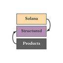 Productos estructurados Solana