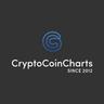 Crypto Coin Charts